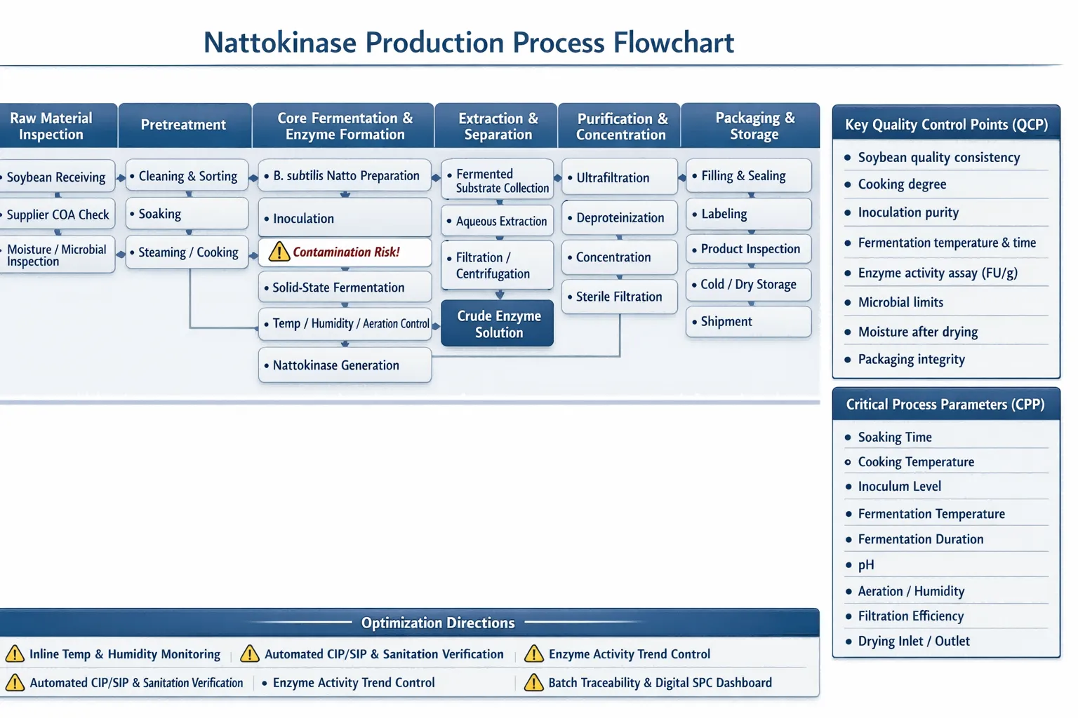 Nattokinase Nattokinase